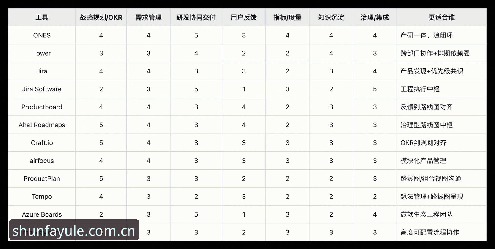 顺发娱乐最新版本 顺发娱乐最新版本深度评测:从技术架构到交互体验的全方位对比分析