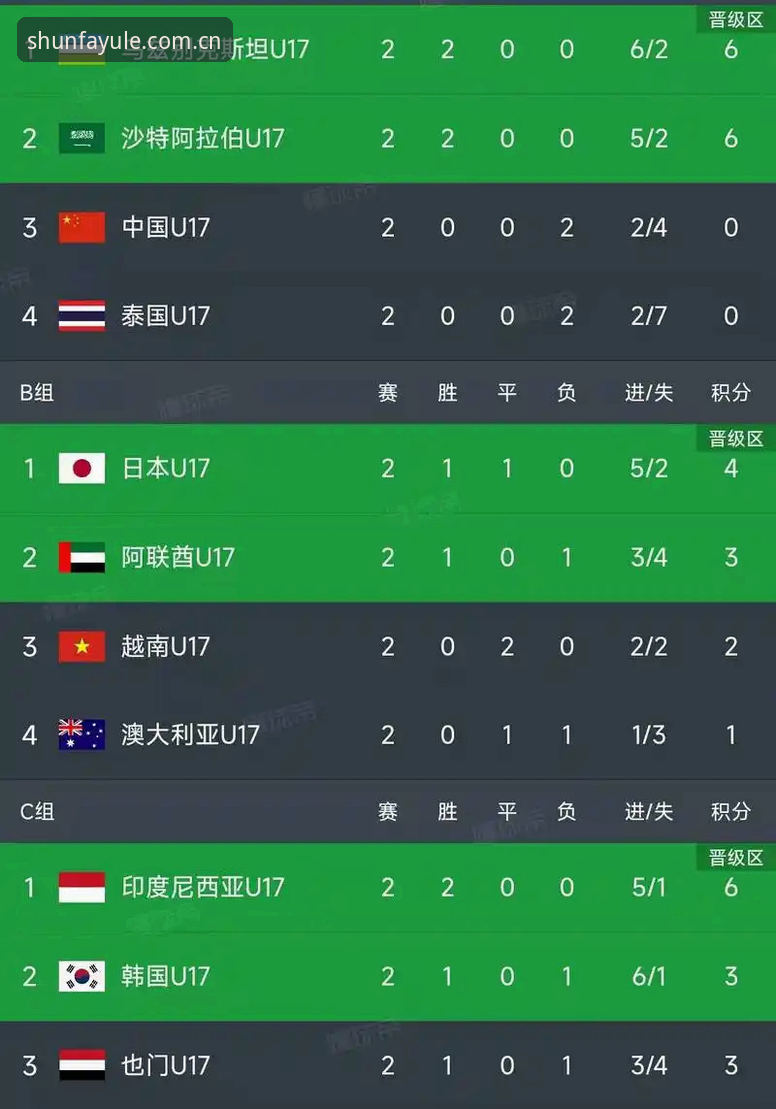 U17世界杯抽签结果揭晓，中国足球小将迎战西班牙摩洛哥——顺发娱乐平台带你直击赛事最新动态